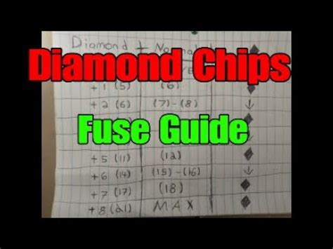 nier automata diamond chip farming|Diamond Chips Fuse Guide + Chart Explained .